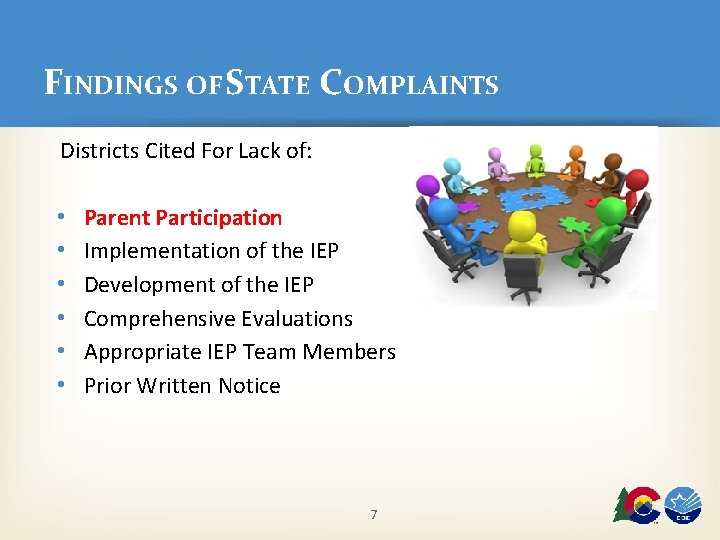 FINDINGS OF STATE COMPLAINTS Districts Cited For Lack of: • • • Parent Participation