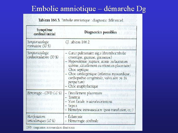 Embolie amniotique – démarche Dg 