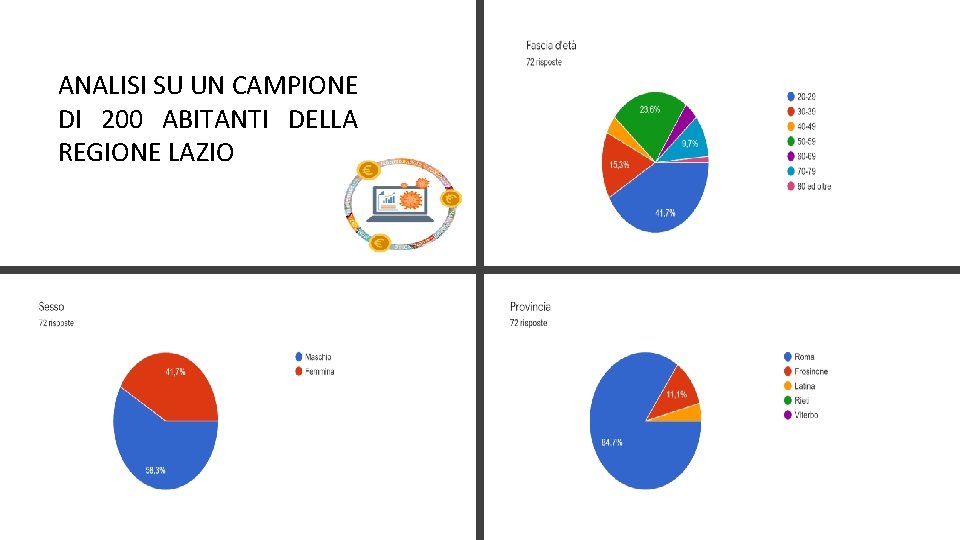 ANALISI SU UN CAMPIONE DI 200 ABITANTI DELLA REGIONE LAZIO ANALISI SU UN CAMPIONE DI 200 ABITANTI DELLA REGIONE LAZIO