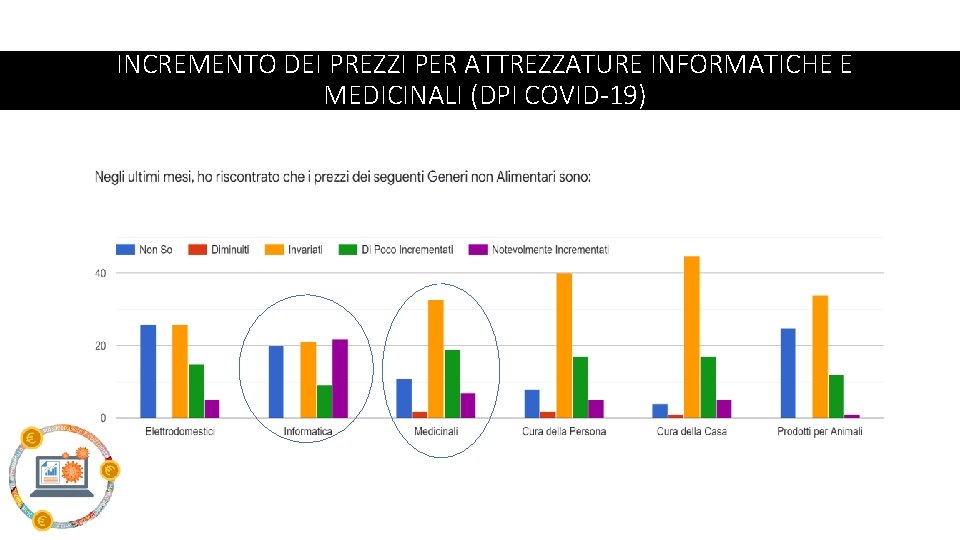 INCREMENTO DEI PREZZI PER ATTREZZATURE INFORMATICHE E MEDICINALI (DPI COVID-19) INCREMENTO DEI PREZZI PER ATTREZZATURE INFORMATICHE E MEDICINALI (DPI COVID-19)