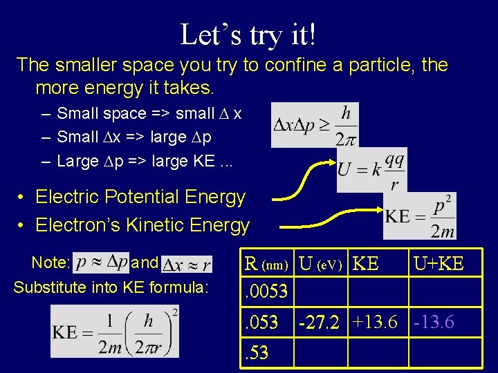 Let’s try it! The smaller space you try to confine a particle, the more