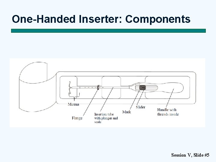 One-Handed Inserter: Components Session V, Slide #5 