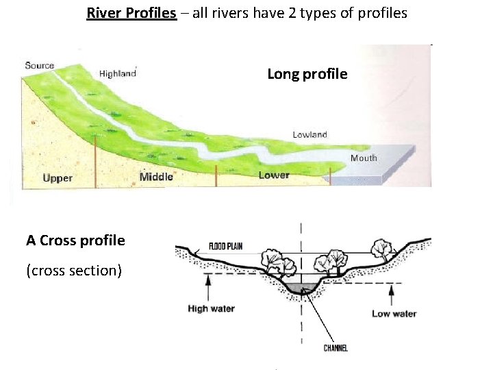 River Profiles – all rivers have 2 types of profiles Long profile A Cross