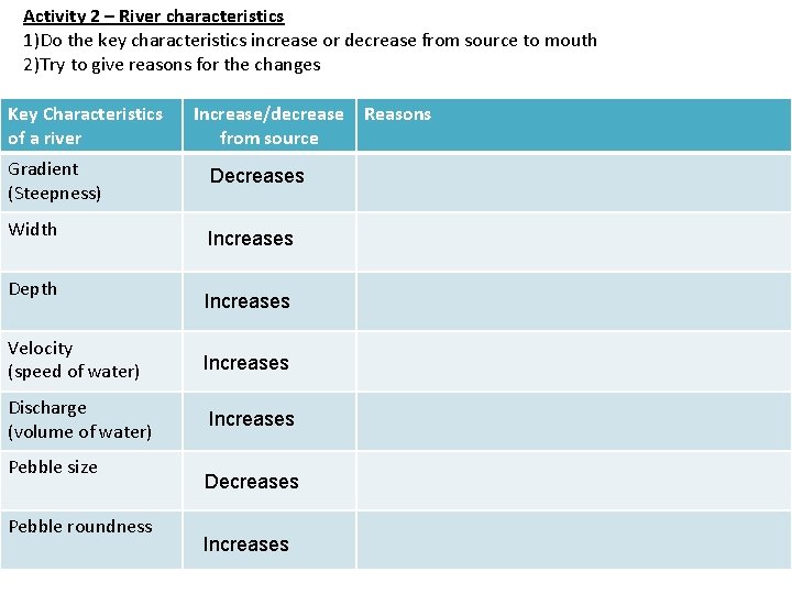 Activity 2 – River characteristics 1)Do the key characteristics increase or decrease from source