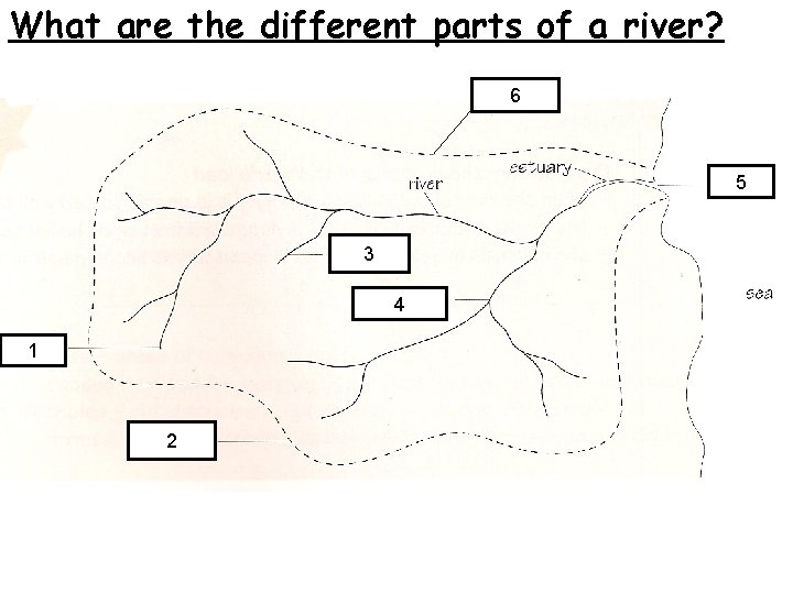 What are the different parts of a river? 6 watershed 5 3 4 1