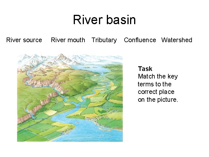 River basin River source River mouth Tributary Confluence Watershed Task Match the key terms