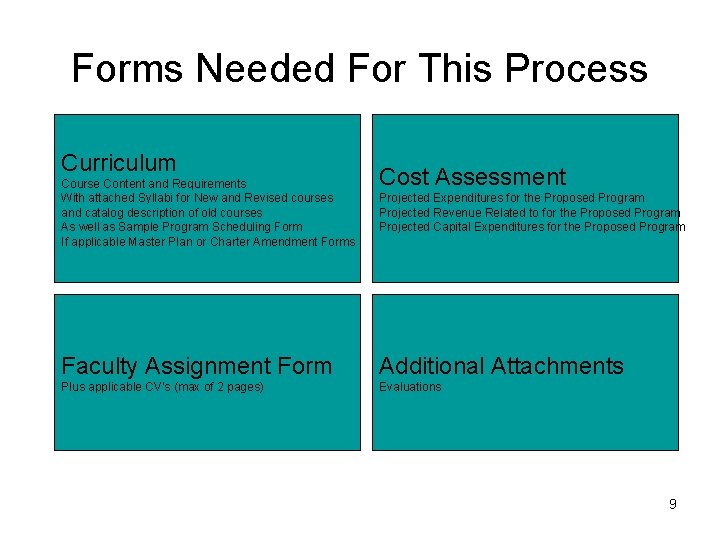 Forms Needed For This Process Curriculum Course Content and Requirements With attached Syllabi for
