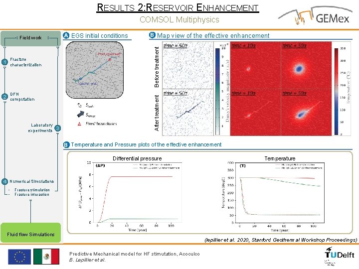 RESULTS 2: RESERVOIR ENHANCEMENT COMSOL Multiphysics DFN 2 computation Laboratory experiments 3 B Map