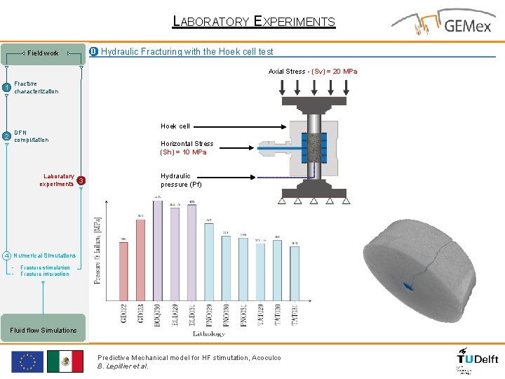 LABORATORY EXPERIMENTS Field work D Hydraulic Fracturing with the Hoek cell test Axial Stress