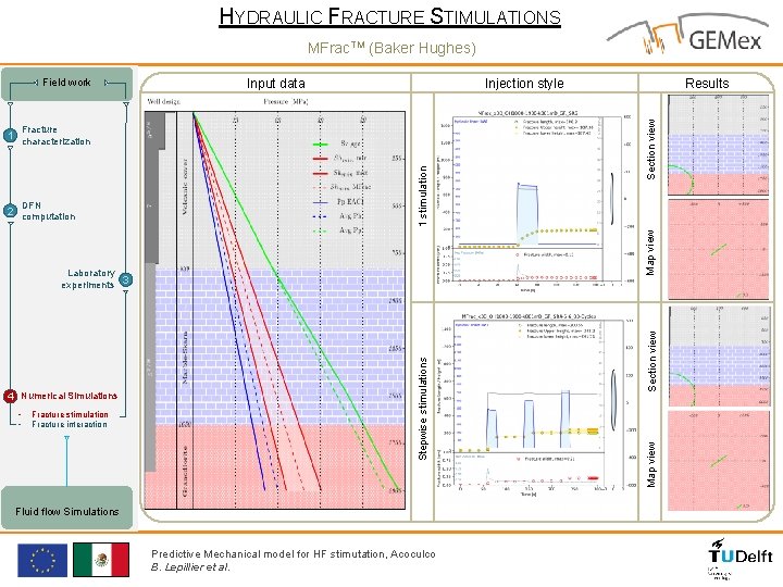 HYDRAULIC FRACTURE STIMULATIONS MFrac. TM (Baker Hughes) Injection style Fracture 4 Numerical Simulations •