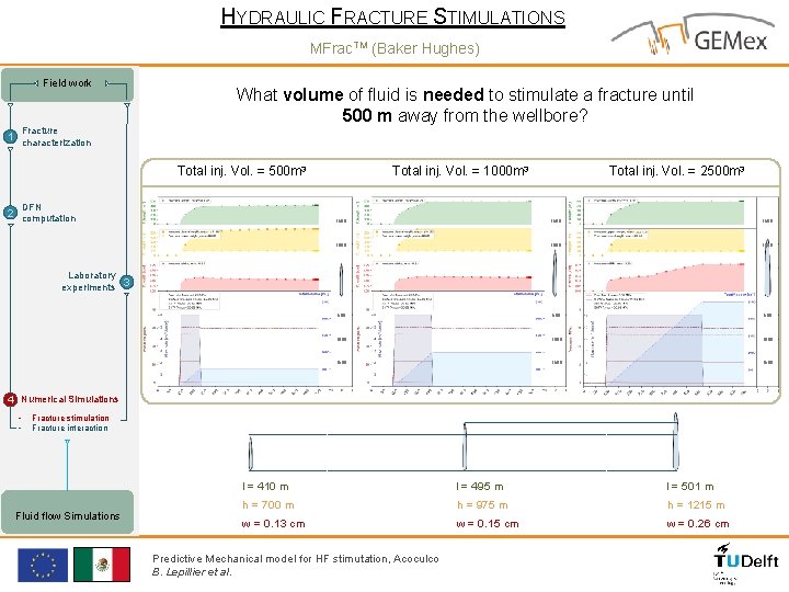 HYDRAULIC FRACTURE STIMULATIONS MFrac. TM (Baker Hughes) Field work Fracture What volume of fluid