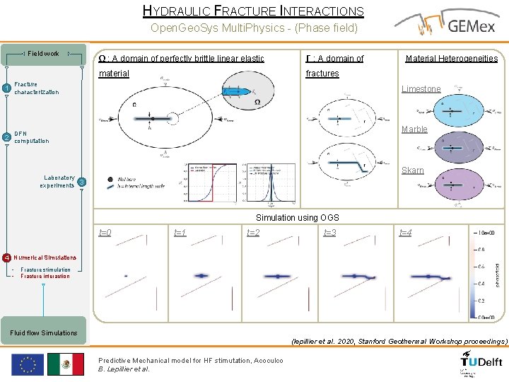 HYDRAULIC FRACTURE INTERACTIONS Open. Geo. Sys Multi. Physics - (Phase field) Field work Ω