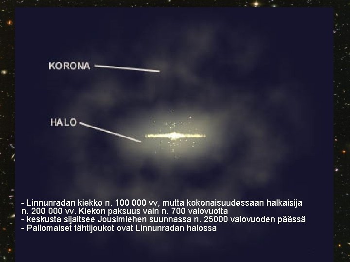 - Linnunradan kiekko n. 100 000 vv, mutta kokonaisuudessaan halkaisija n. 200 000 vv.