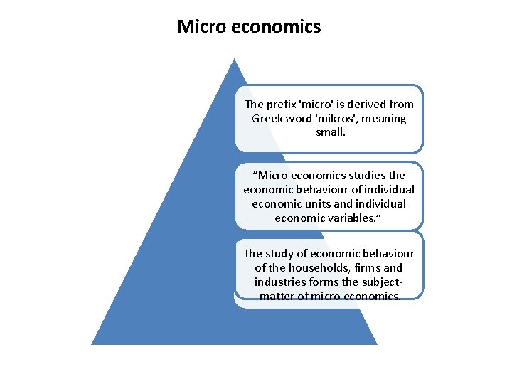 Micro economics The prefix 'micro' is derived from Greek word 'mikros', meaning small. “Micro