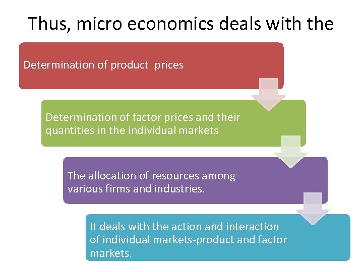 Thus, micro economics deals with the Determination of product prices Determination of factor prices