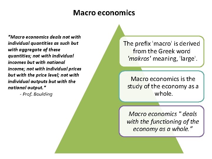 Macro economics "Macro economics deals not with individual quantities as such but with aggregate