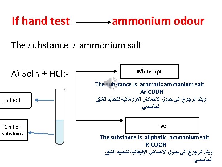 If hand test ammonium odour The substance is ammonium salt A) Soln + HCl: