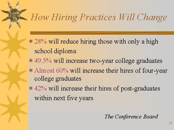 How Hiring Practices Will Change ¬ 28% will reduce hiring those with only a