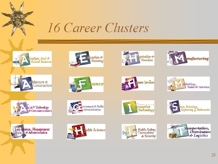 16 Career Clusters 29 