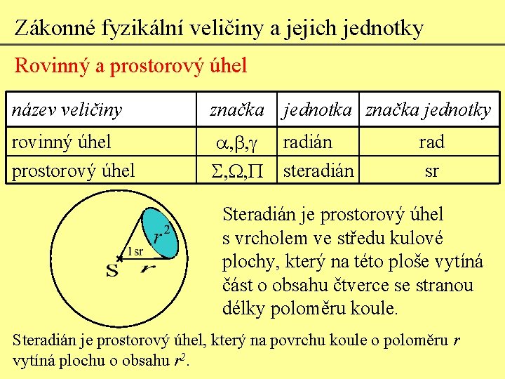 Zákonné fyzikální veličiny a jejich jednotky Rovinný a prostorový úhel název veličiny značka jednotka