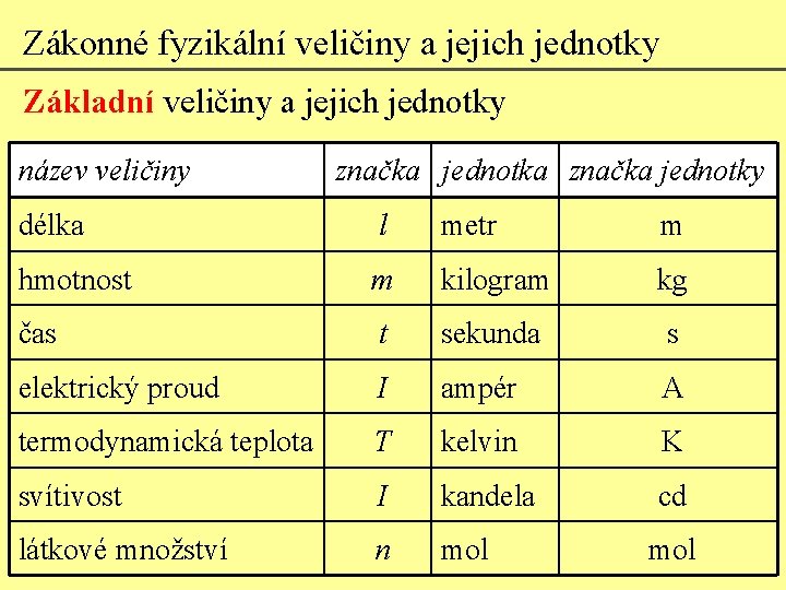 Zákonné fyzikální veličiny a jejich jednotky Základní veličiny a jejich jednotky název veličiny značka