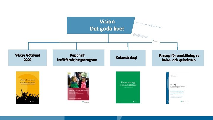 Vision Det goda livet Västra Götaland 2020 Regionalt trafikförsörjningsprogram Kulturstrategi Strategi för omställning av