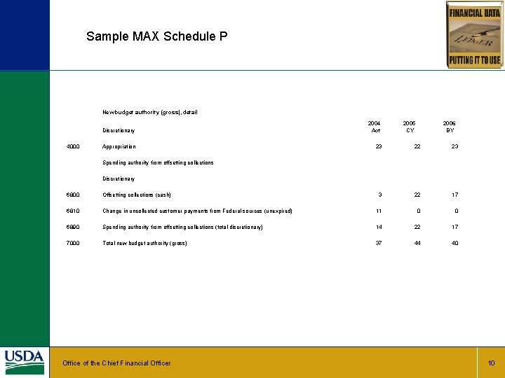 Sample MAX Schedule P New budget authority (gross), detail 4000 Discretionary 2004 Act 2005