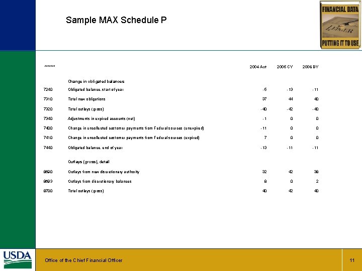 Sample MAX Schedule P ******* 2004 Act 2005 CY 2006 BY Change in obligated