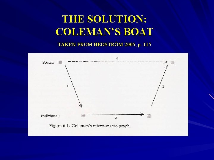 THE SOLUTION: COLEMAN’S BOAT TAKEN FROM HEDSTRÖM 2005, p. 115 