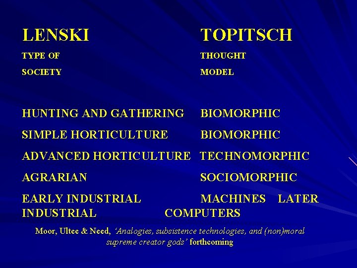 LENSKI TOPITSCH TYPE OF THOUGHT SOCIETY MODEL HUNTING AND GATHERING BIOMORPHIC SIMPLE HORTICULTURE BIOMORPHIC