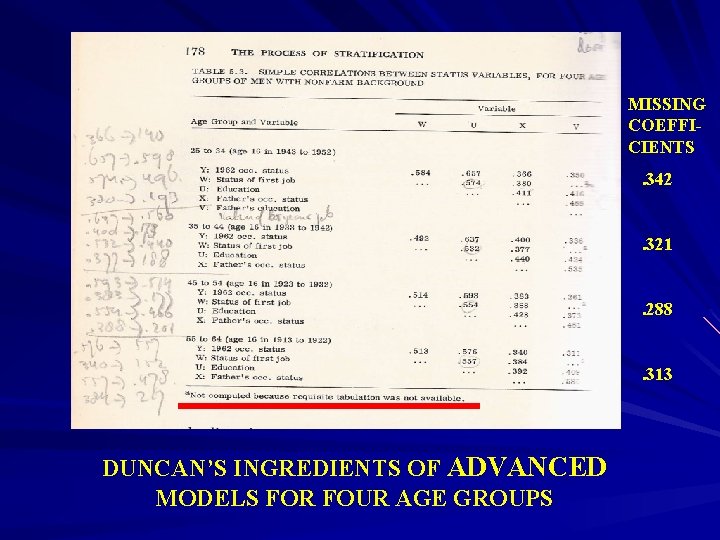MISSING COEFFICIENTS. 342. 321. 288. 313 DUNCAN’S INGREDIENTS OF ADVANCED MODELS FOR FOUR AGE