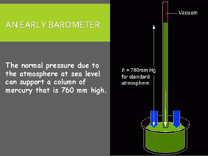 AN EARLY BAROMETER The normal pressure due to the atmosphere at sea level can