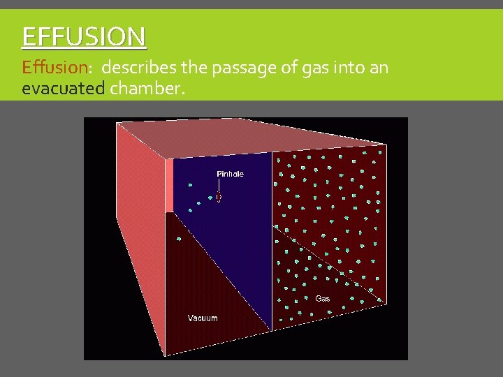 EFFUSION Effusion: describes the passage of gas into an evacuated chamber. 