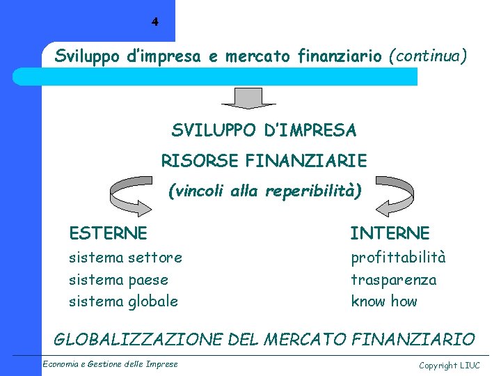 4 Sviluppo d’impresa e mercato finanziario (continua) SVILUPPO D’IMPRESA RISORSE FINANZIARIE (vincoli alla reperibilità)