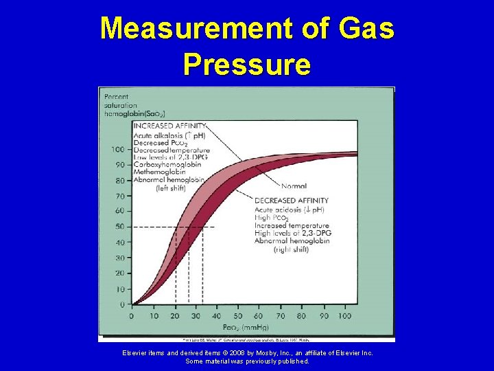 Measurement of Gas Pressure Elsevier items and derived items © 2008 by Mosby, Inc.