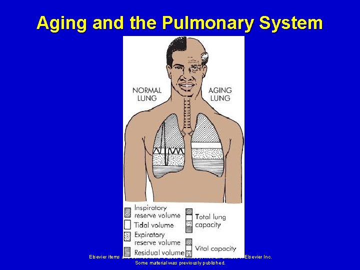 Aging and the Pulmonary System Elsevier items and derived items © 2008 by Mosby,