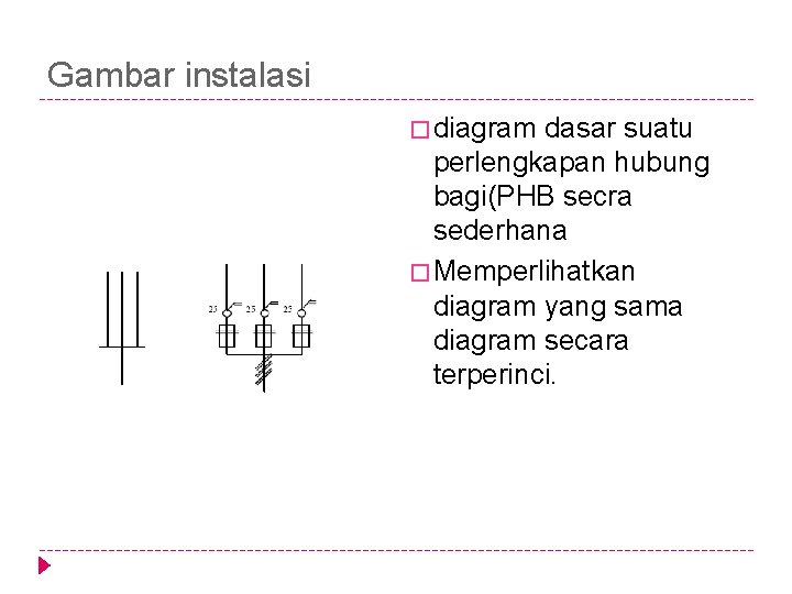 Gambar instalasi � diagram dasar suatu perlengkapan hubung bagi(PHB secra sederhana � Memperlihatkan diagram