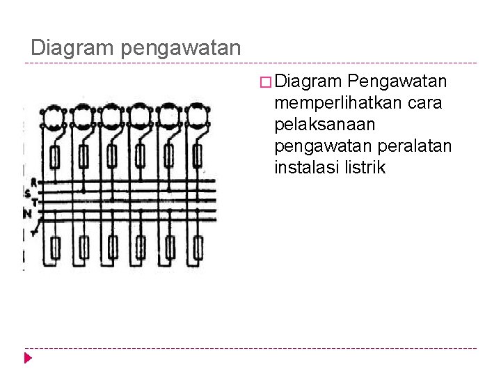 Diagram pengawatan � Diagram Pengawatan memperlihatkan cara pelaksanaan pengawatan peralatan instalasi listrik 