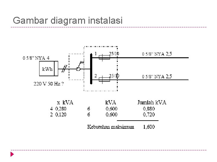 Gambar diagram instalasi 