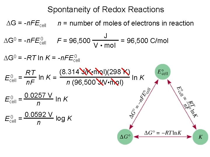 Spontaneity of Redox Reactions G = -n. FEcell G 0 = 0 -n. FEcell