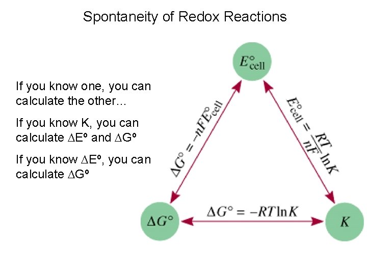 Spontaneity of Redox Reactions If you know one, you can calculate the other… If