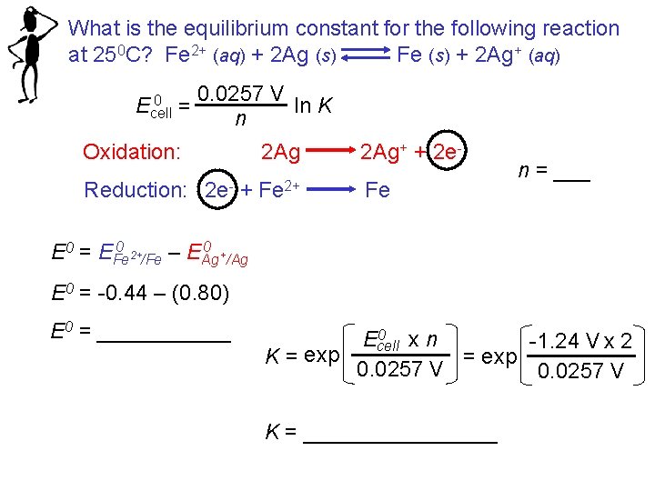 What is the equilibrium constant for the following reaction at 250 C? Fe 2+