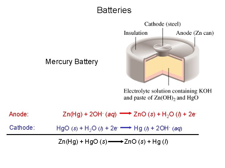 Batteries Mercury Battery Anode: Cathode: Zn(Hg) + 2 OH- (aq) Hg. O (s) +