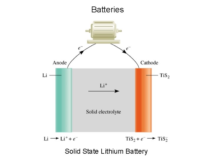 Batteries Solid State Lithium Battery 