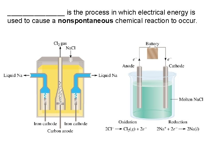 ________ is the process in which electrical energy is used to cause a nonspontaneous