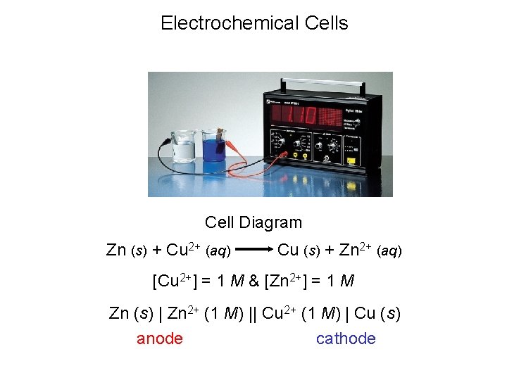 Electrochemical Cells Cell Diagram Zn (s) + Cu 2+ (aq) Cu (s) + Zn