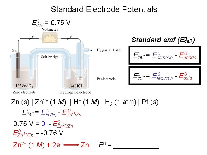 Standard Electrode Potentials 0 = 0. 76 V Ecell 0 ) Standard emf (Ecell