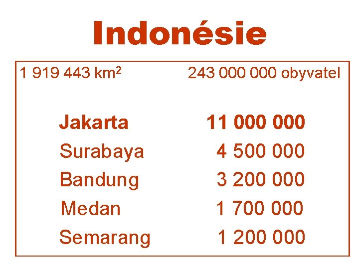 Indonésie 1 919 443 km 2 Jakarta Surabaya Bandung Medan Semarang 243 000 obyvatel