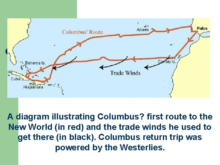 A diagram illustrating Columbus? first route to the New World (in red) and the