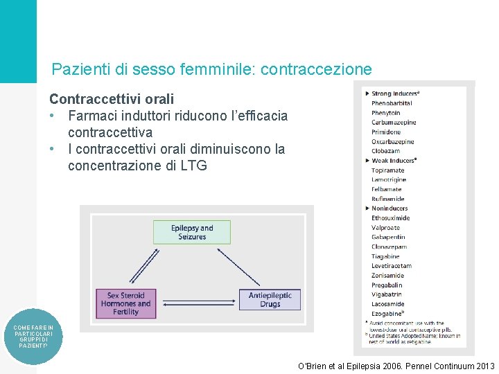Pazienti di sesso femminile: contraccezione Contraccettivi orali • Farmaci induttori riducono l’efficacia contraccettiva •